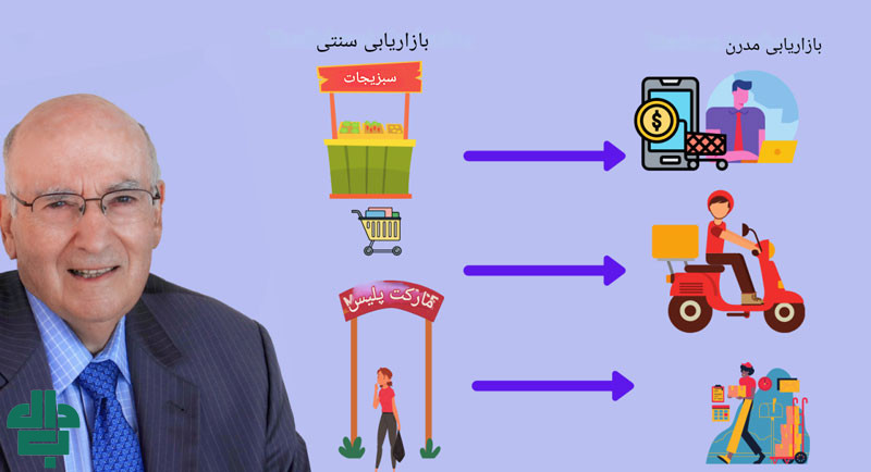 تأثیر فیلیپ کاتلر در حوزه های بازاریابی