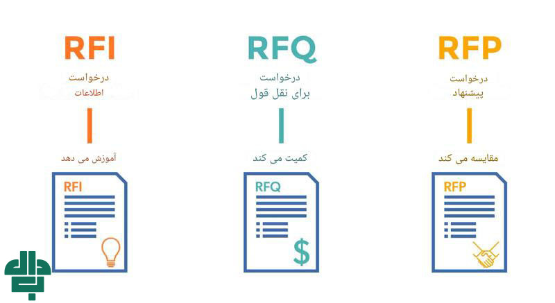 تفاوت های RFP در مقابل RFQ و RFI