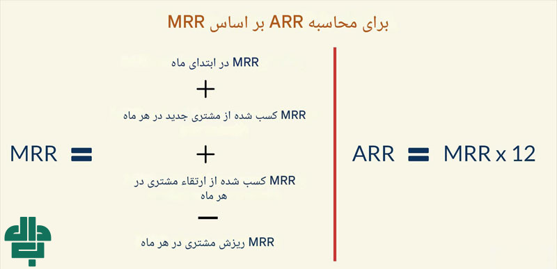 تفاوت‌ های کلیدی بین ARR و MRR چیست؟