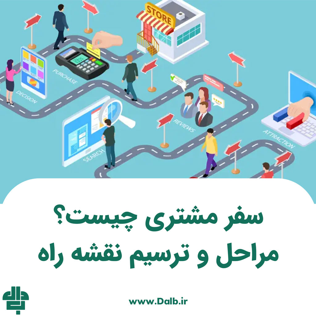 سفر مشتری چیست؟ مراحل و ترسیم نقشه راه