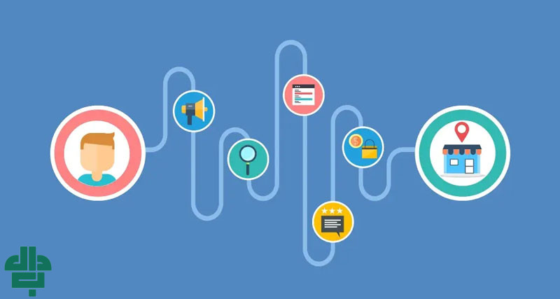 مزایای داشتن نقشه سفر مشتری