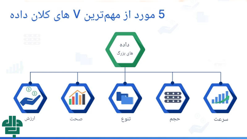 ویژگی‌ های کلان داده