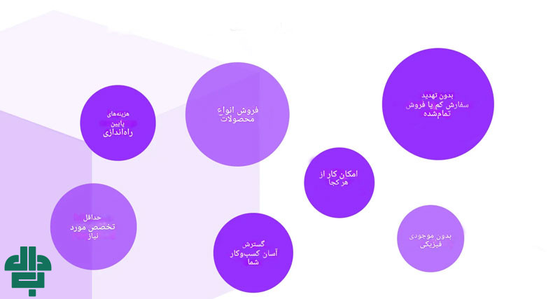 مزیت کسب و کار دراپ شیپینگ