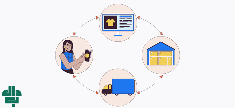 دراپ‌ شیپینگ برای چه کسب و کارهایی مناسب است؟