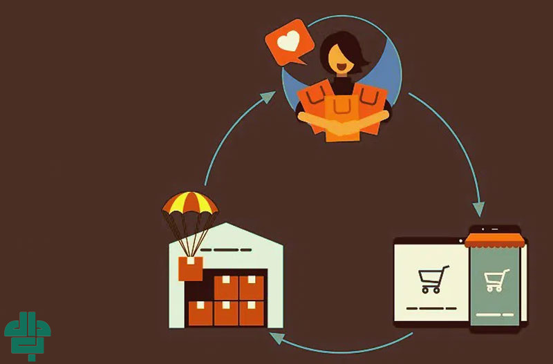 روش ایجاد کسب‌ و کار در دراپ شیپینگ
