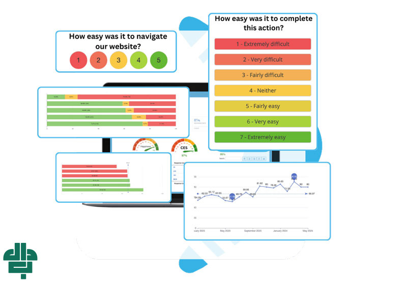 چگونه CES اندازه‌ گیری می‌ شود؟