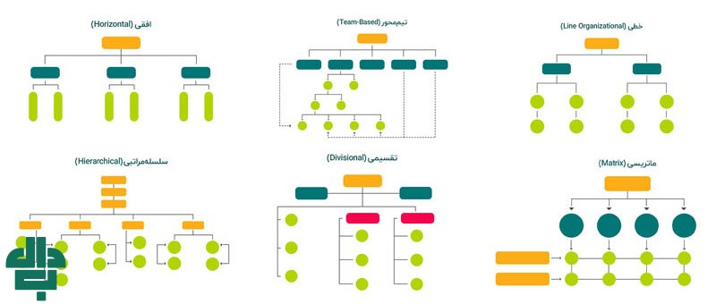انواع چارت سازمانی