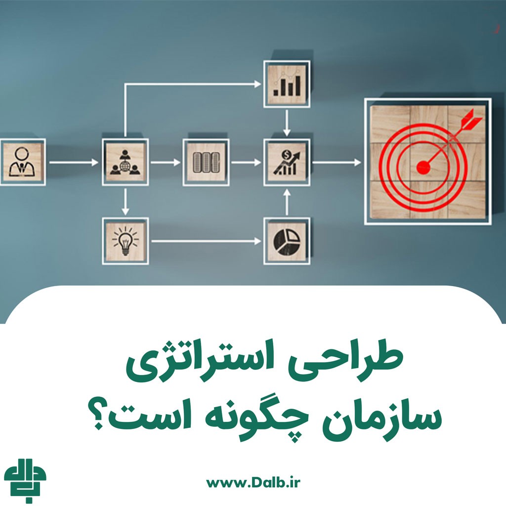 طراحی استراتژی سازمان چگونه است؟