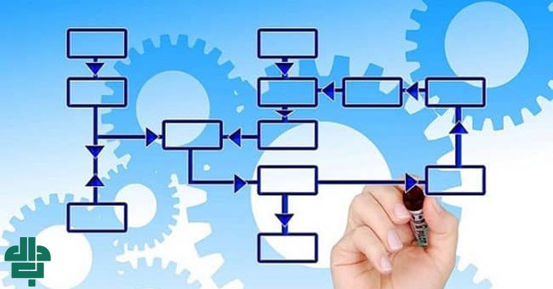 مقایسه BPM با اتوماسیون فرآیند کسب و کار BPA