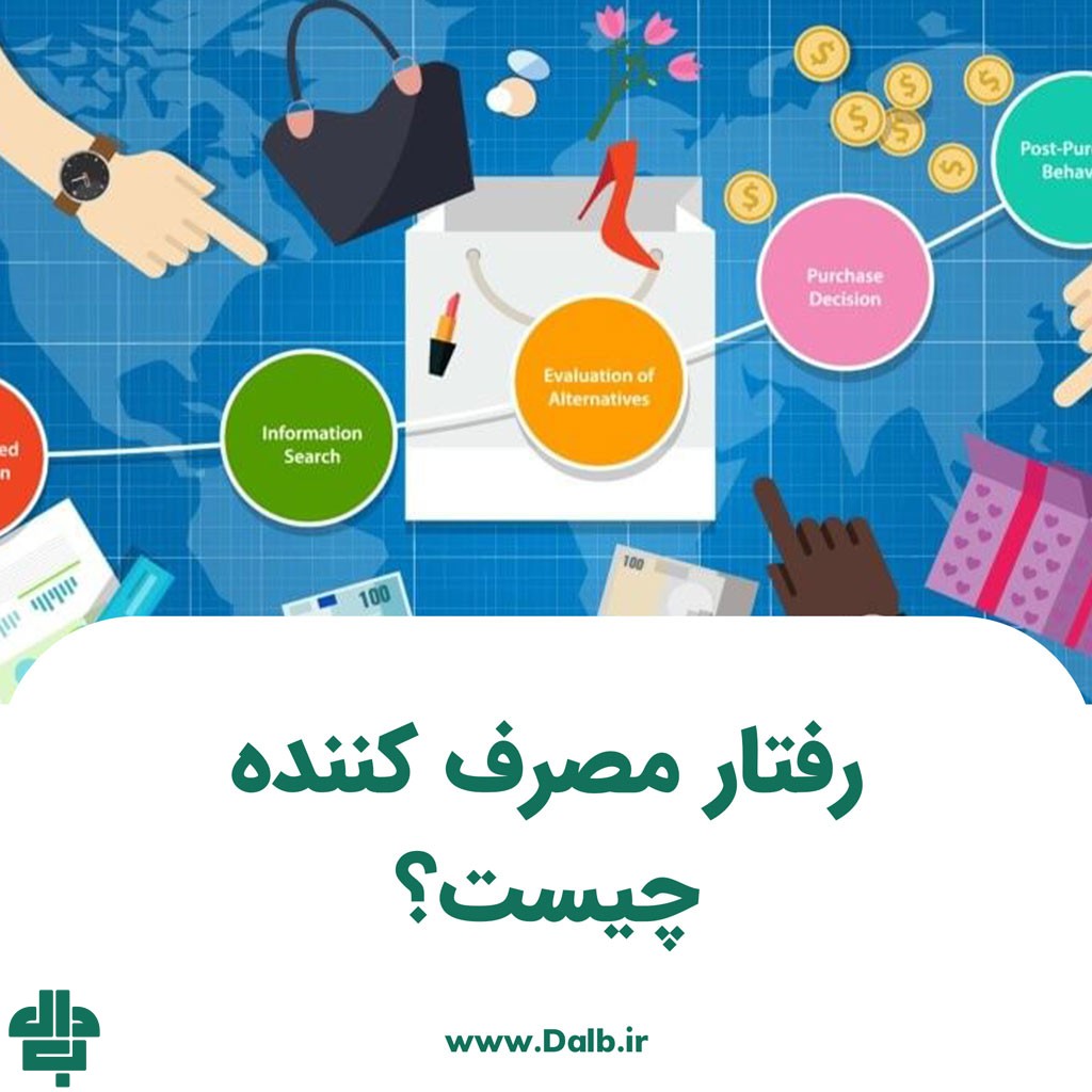 رفتار مصرف کننده چیست